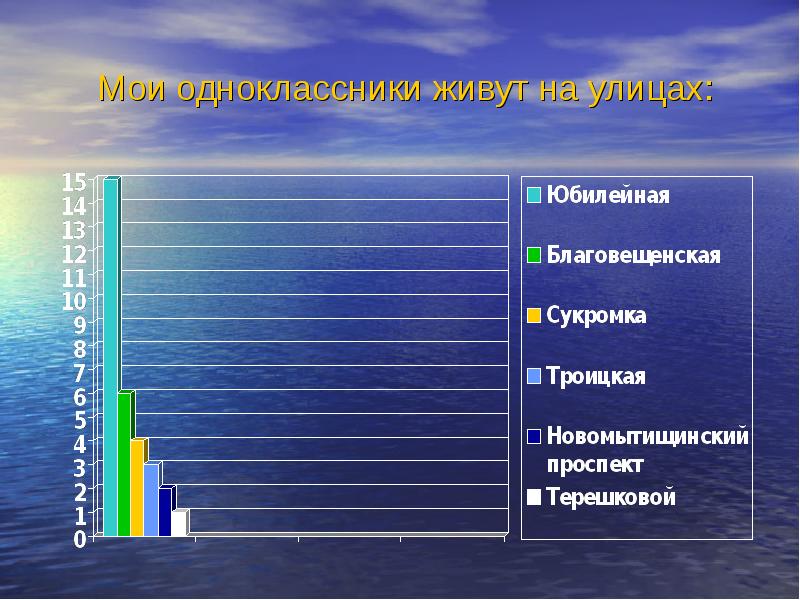 Презентация мои одноклассники