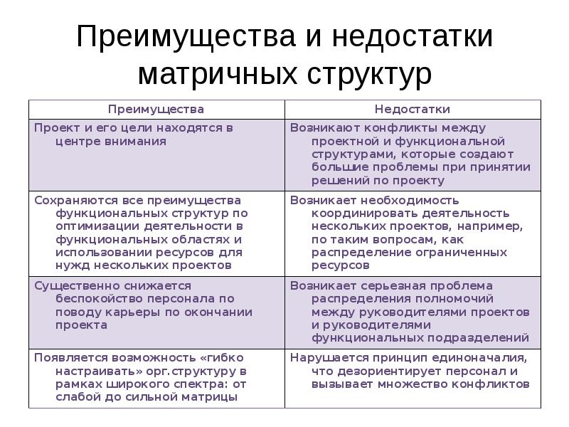 Преимущества и недостатки командного типа управления презентация