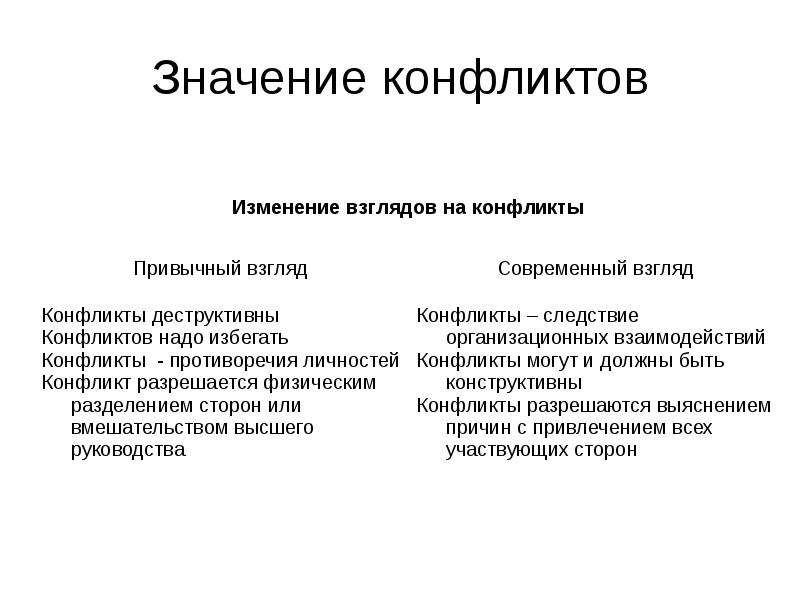 Смысл конфликтов. Значение конфликта. Смысл конфликта. Важность конфликта. Значимость конфликта.