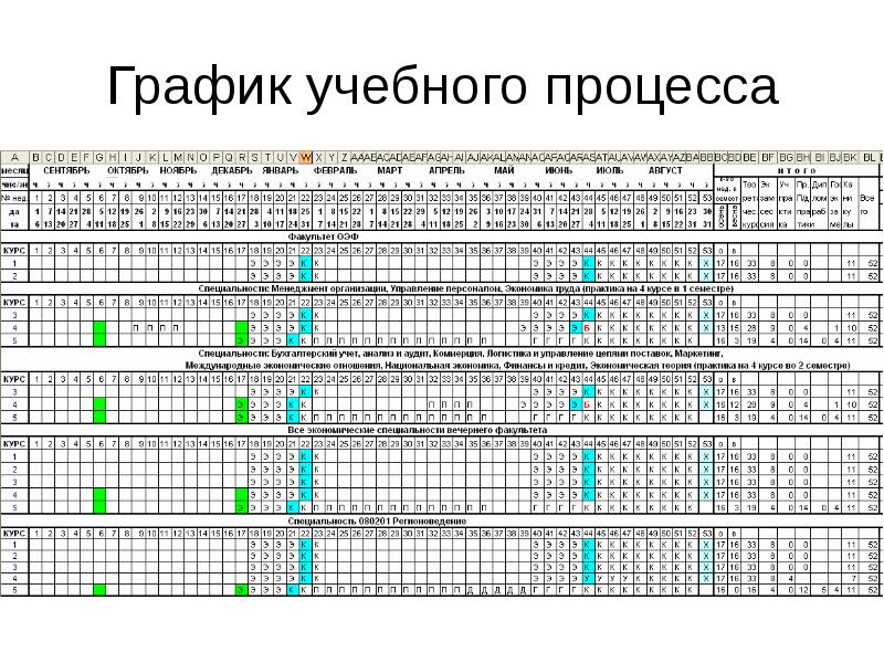 План учебного процесса