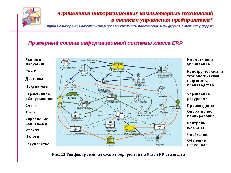 Система управления предприятием схема