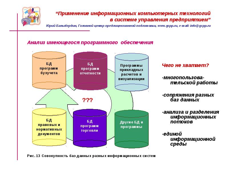 Использование информационного центра. Применение информационных систем. Программы для анализа данных в технологии. Использование информационных систем для анализа предприятия. Визуализация управления школой в информационных потоках.