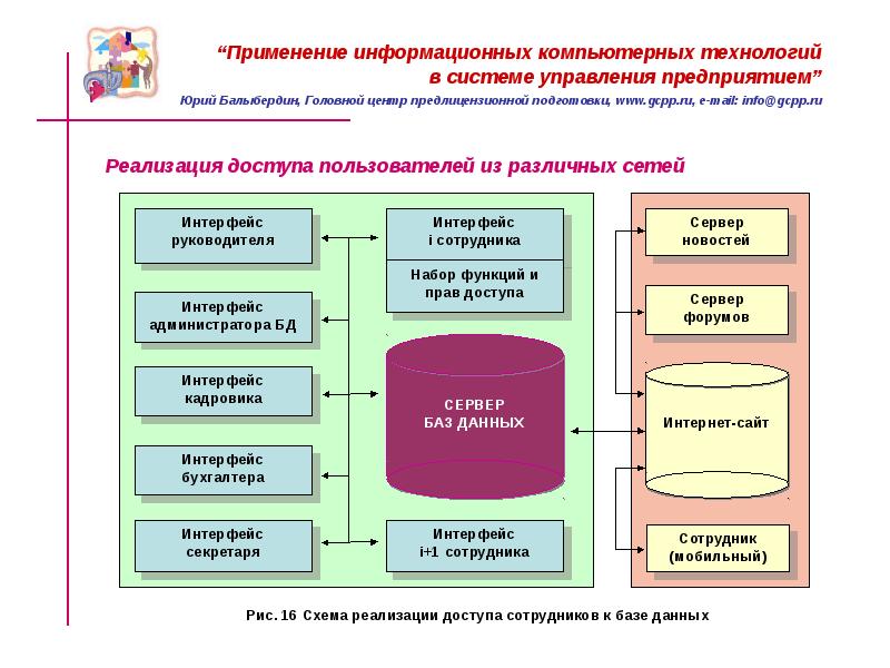 Использование цифровых технологий в управлении проектами