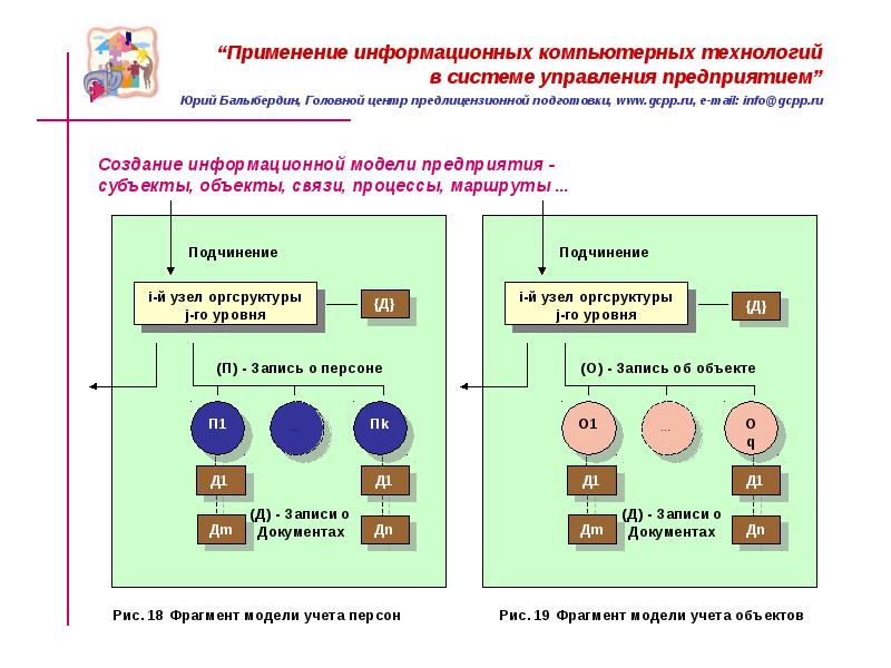 Основы компьютерных технологий. Использование компьютеров в информационных системах управления. Уровень использования информационных технологий. Организация управляющей системы, технология. Связь процессов.