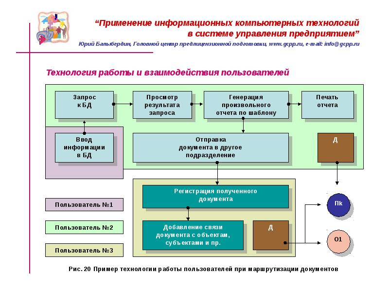 Схема организации компьютерного анализа