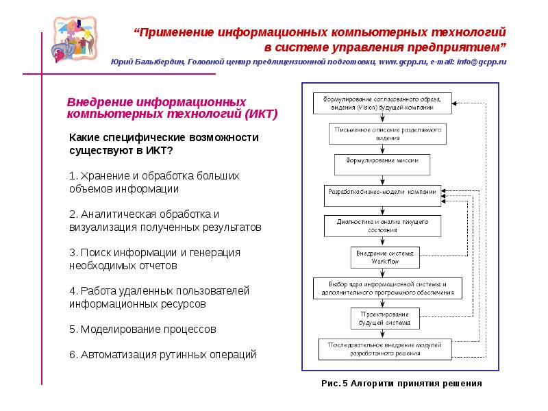 Презентация технология 9 класс что такое организация управление организацией