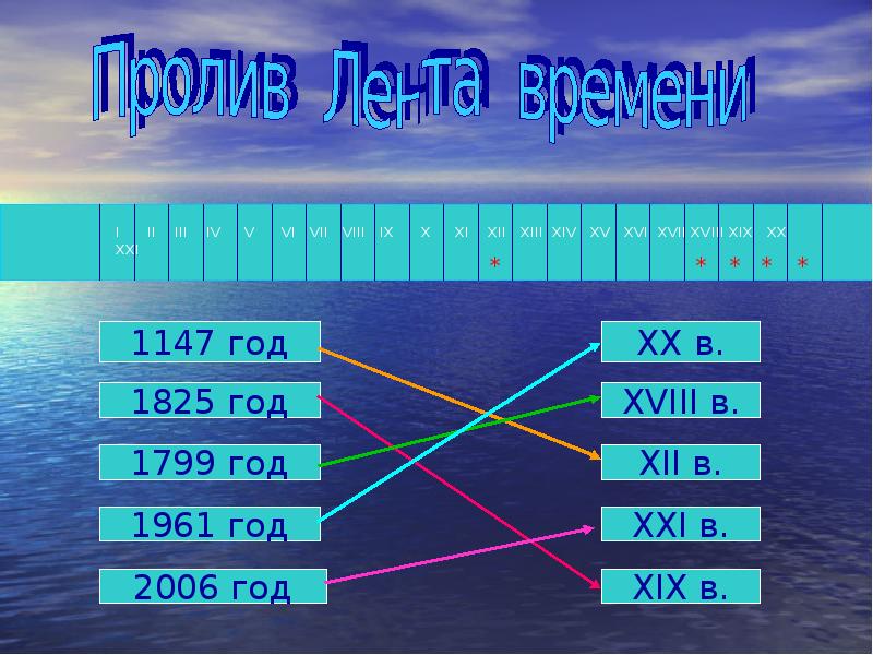 Когда начинается век. Математическое путешествие по ленте времени. Проект лента времени. Лента времени математика. Проект по ленте времени.