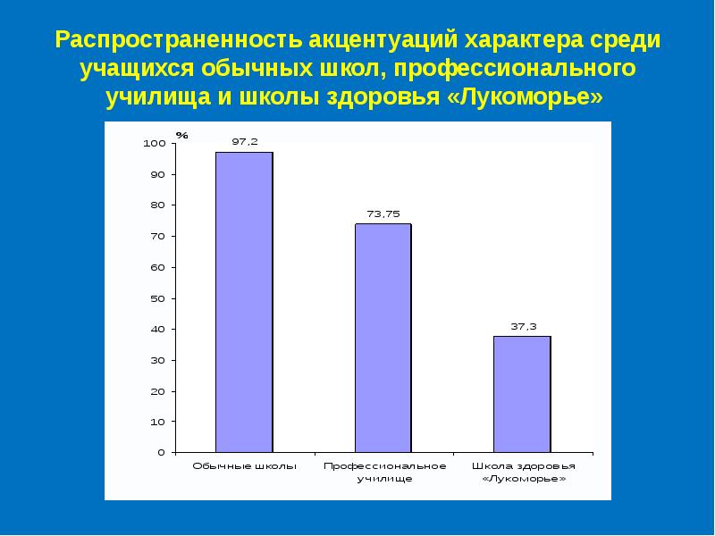 Учимся как обычно. Учимся как обычно