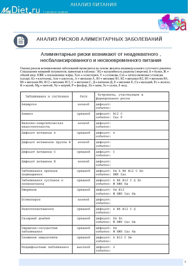 Анализ питания. Анализ кормления. Анализ питания сообщение. Huawei анализ еды.