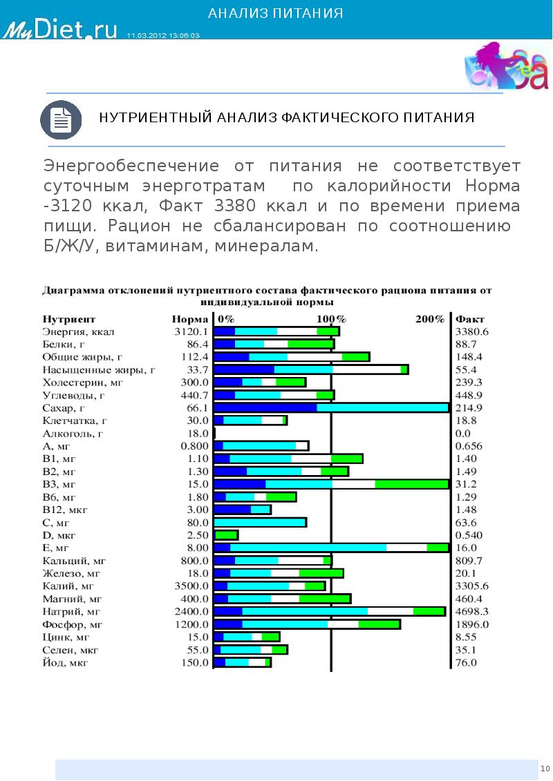 Проект анализ питания семьи