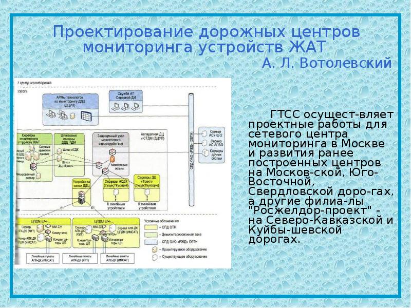 Безопасность связи информатика. Автоматика, связь, Информатика. Автоматика связь Информатика журнал. Организация связи Информатика. Услуги связи Информатика презентация.