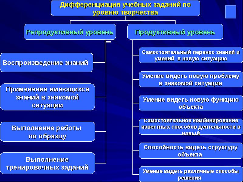 Решение задач по образцу может служить примером репродуктивной деятельности