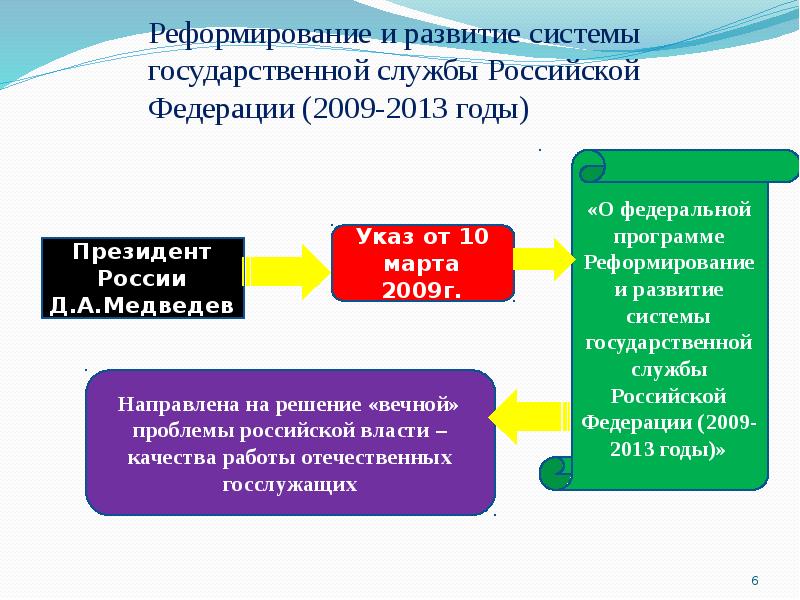 Государственная служба в системе государственного управления презентация