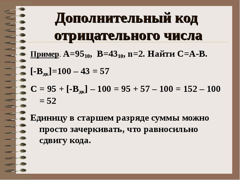 Дополнительный код числа 15