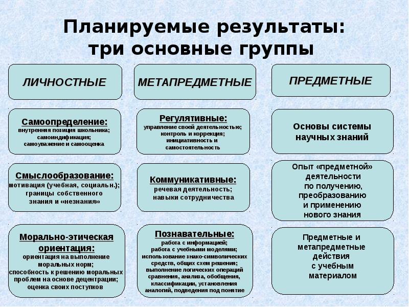 Метапредметные проекты в начальной основной и старшей школе