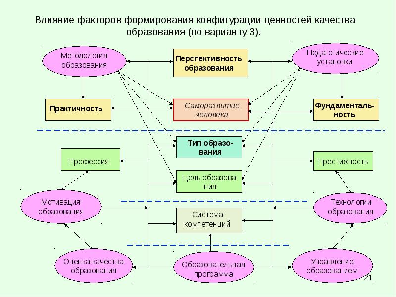 Образование в россии и за рубежом проблема выбора проект 9 класс