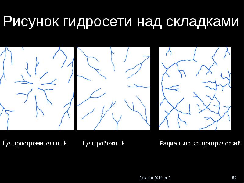 Гидросеть. Рисунок гидросети. Тип рисунка гидросети. Центробежная и центростремительная тенденции это. Центростремительный рисунок гидросети.