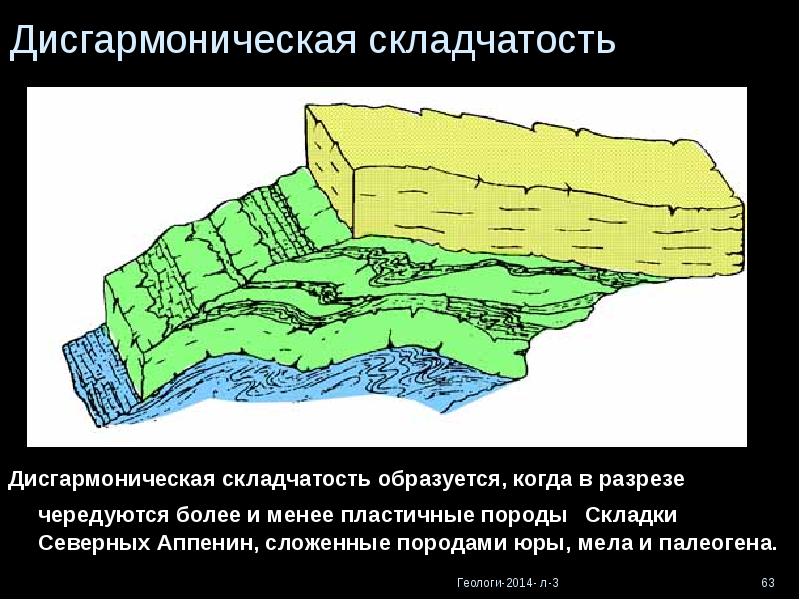 Складчатость. Дисгармоническая складчатость. Складчатость в разрезе. Дисгармоничные складки. Дисгармоничные складки Геология.