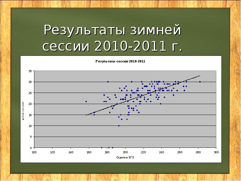 итоги зимней сессии