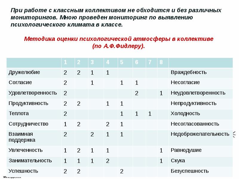 Карта схема лутошкина для определения психологического климата