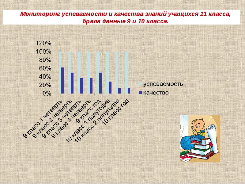 Мониторинг успеваемости