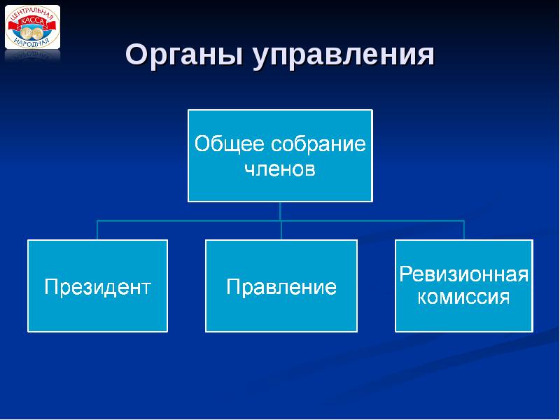 Банковская система турции презентация