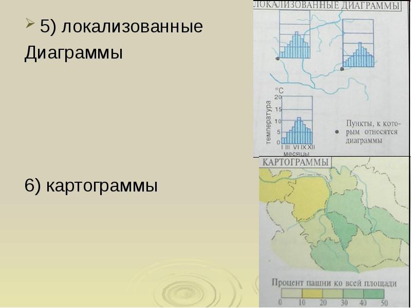 Метод локализованных диаграмм