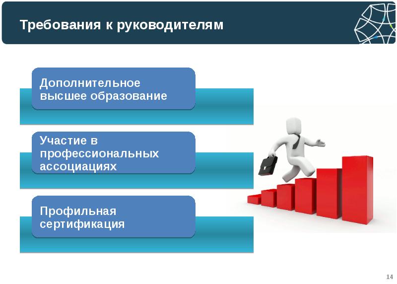 Какие профессиональные ассоциации объединяют специалистов в области управления проектами