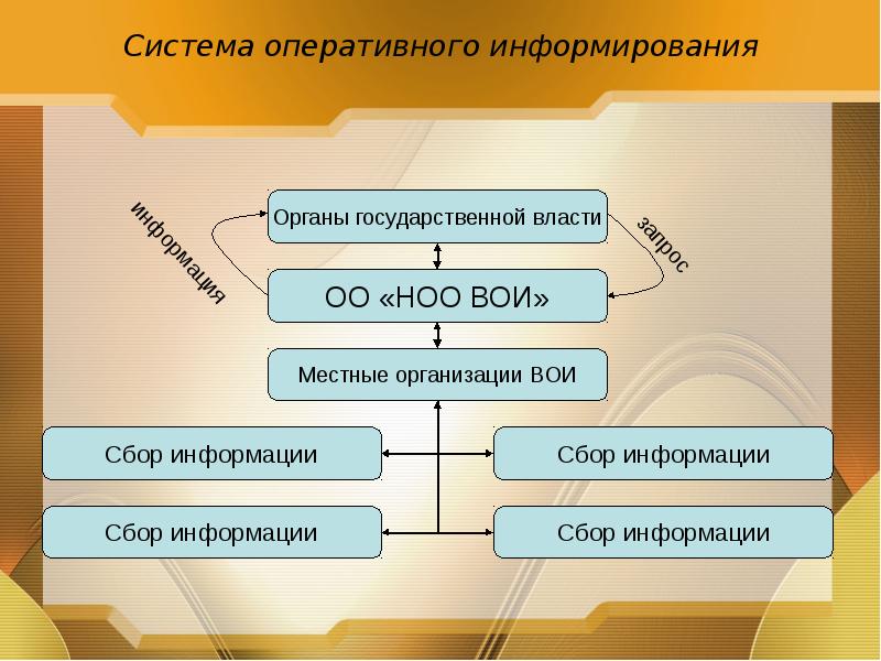 Общества ограничена возможность. Структура Всероссийского общества инвалидов. Структура ВОИ. Основные направления деятельности ВОИ. Структура общества ВОИ.