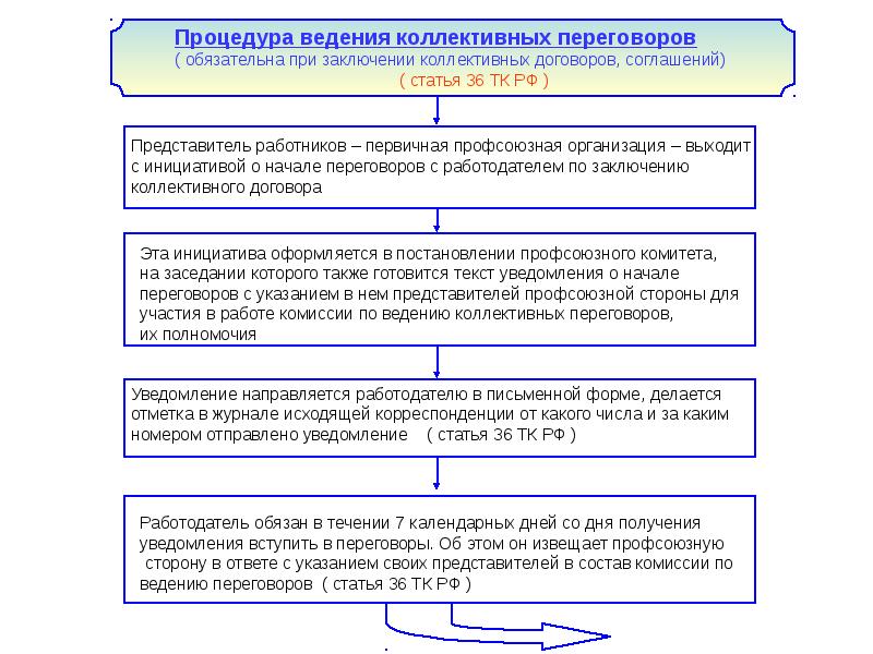 Согласование проекта нормативного правового акта оформляется