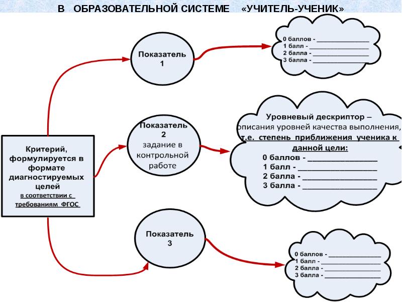 Открытая образовательная система схема