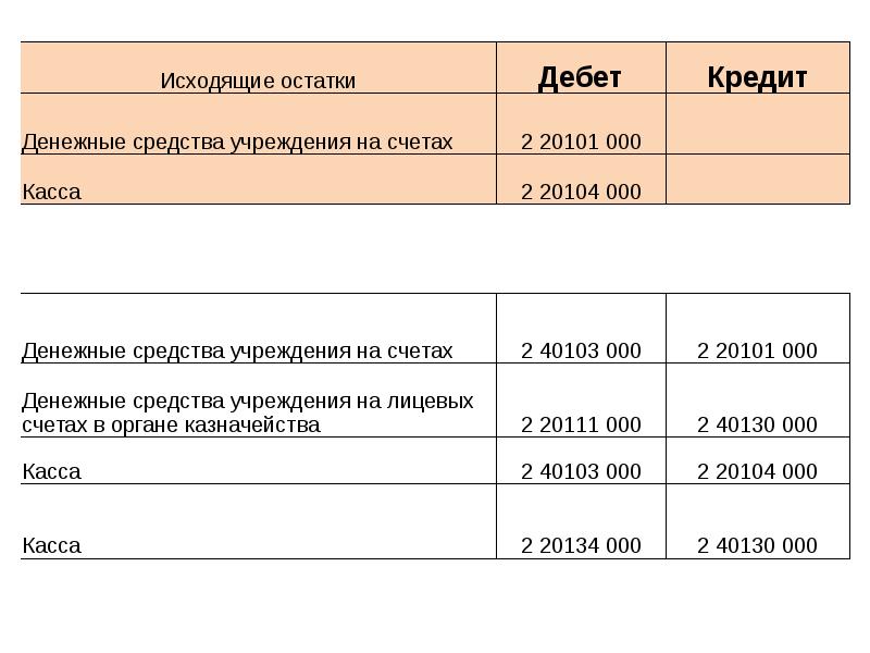 Ощадбанк карта дебит стандарт