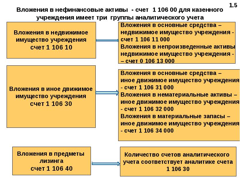 Положение о бухгалтерии бюджетного учреждения 2021 образец