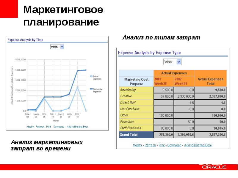 Маркетинговый анализ план