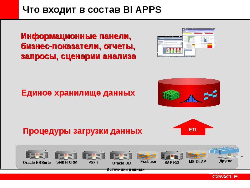 Единое хранилище данных. Единое хранилище данных банка России.