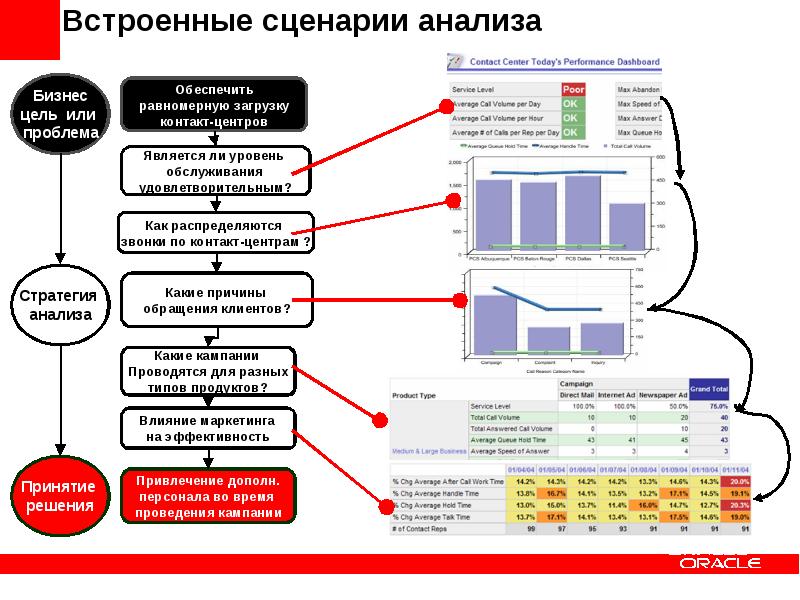 Сценарный анализ проекта