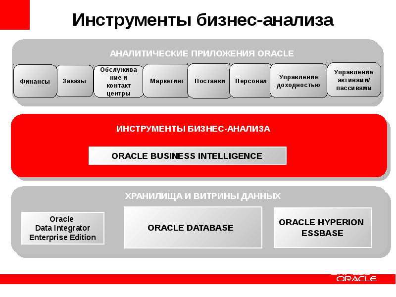 Инструменты исследования. Инструменты анализа. Инструменты анализа бизнес информации. Инструменты анализа процессов. Бизнес-инструменты работы с данными.