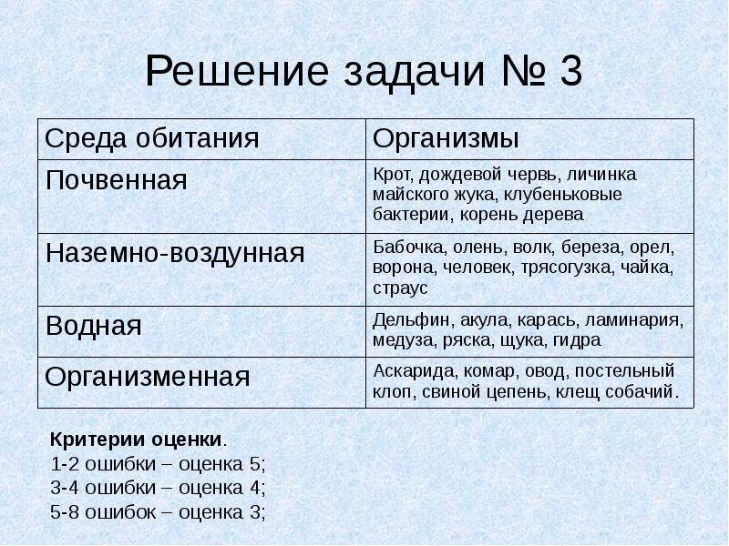 Презентация условия жизни на земле биология 9 класс пономарева