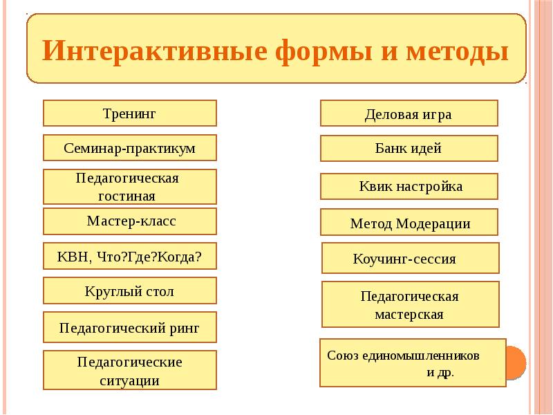 Интерактивные формы взаимодействия с родителями. Интерактивные формы работы. Интерактивные формы работы с родителями в детском саду. Интерактивные формы работы с детьми. Диалоговые формы работы.