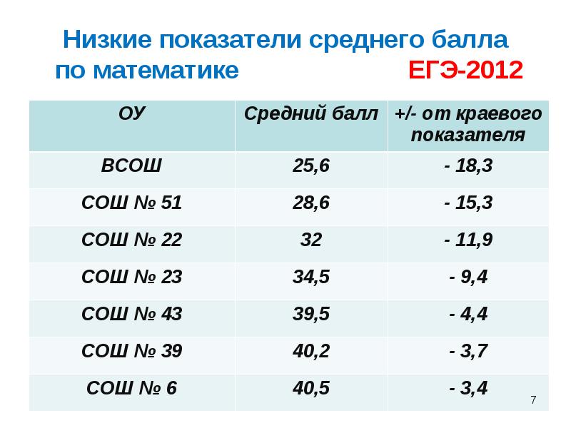 Презентация по математике к егэ по