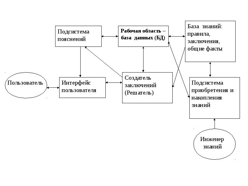 Проект база знаний