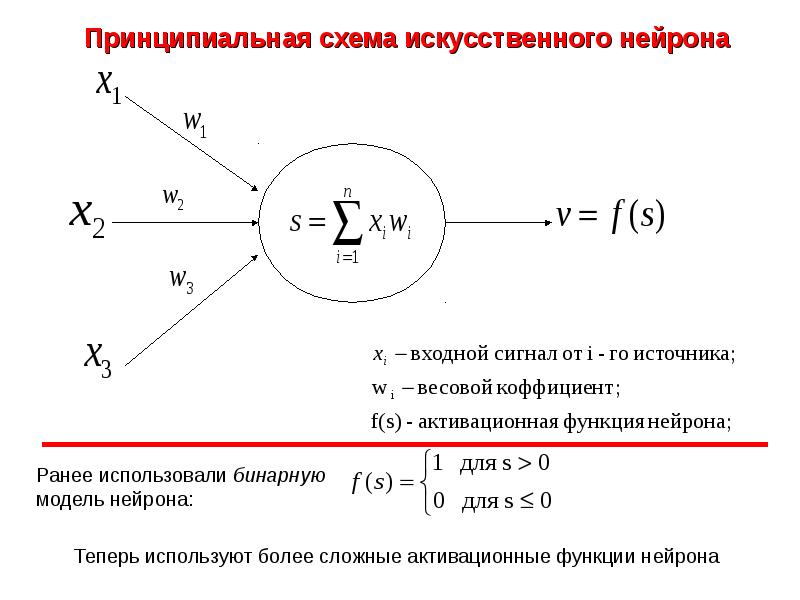 Искусственный нейрон. Математическая модель нейрона МАККАЛЛОКА-Питтса. Формальная модель искусственного нейрона. Обобщенная модель искусственного нейрона. Строение искусственного нейрона.