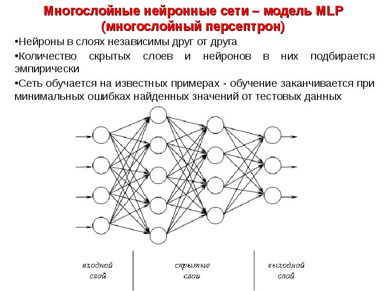 Презентация нейронные сети и их применение