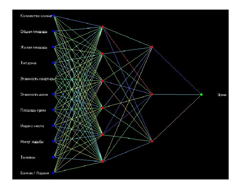 Нейросеть проект квартиры
