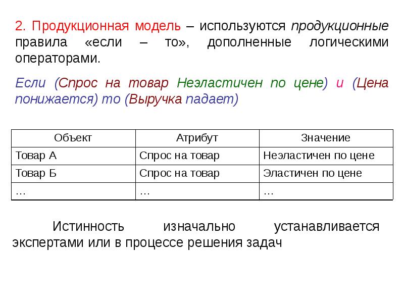 Правила моделей. Продукционная модель. Продукционная модель пример. Продукционная модель знаний. Продукционная модель знаний пример.