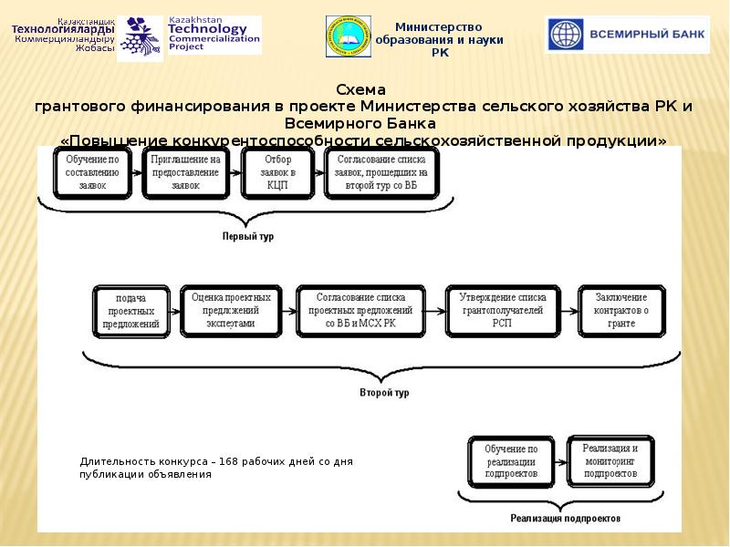 Проект наука и коммерциализация технологий