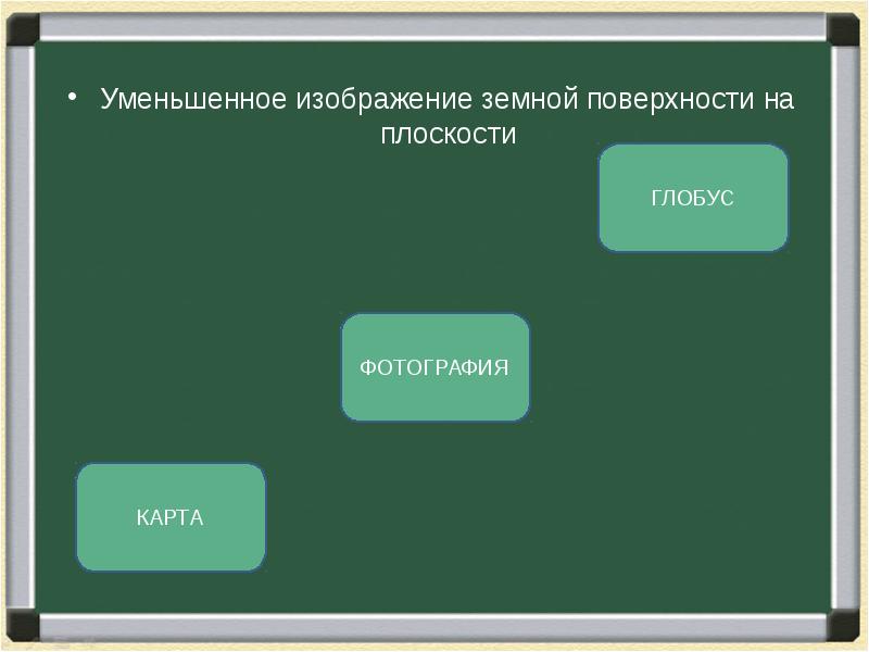 Изображение земной поверхности тест 5 класс