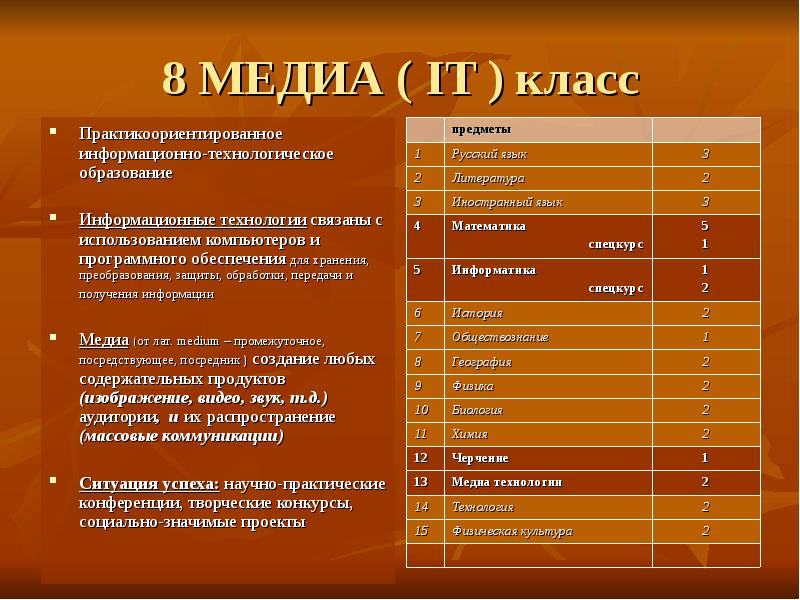 8 media. Медиа направление. Медиа класс какие предметы. Медиа класс предметы в школе. Профильные предметы в Медиа классе.