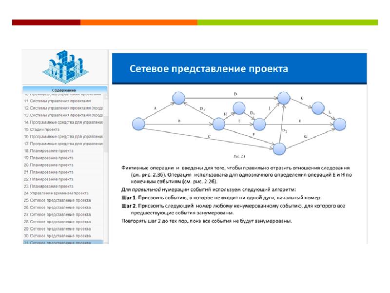 Как начать представление проекта