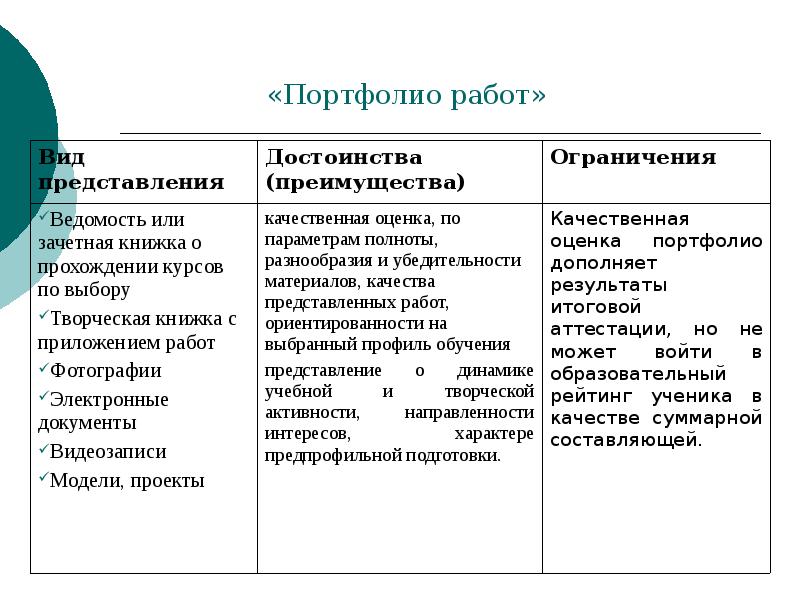 Преимущества представлений